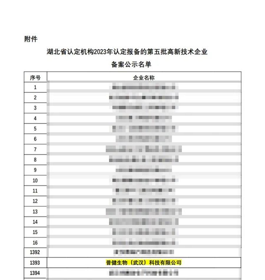 好事成雙|創(chuàng)新驅(qū)動科技力量！普健生物捷報頻傳，再次榮獲國家級和省級榮譽(yù)！
