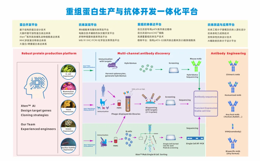 普健生物十月校園行圓滿結(jié)束：科研新動(dòng)力，共筑生物醫(yī)藥未來(lái)