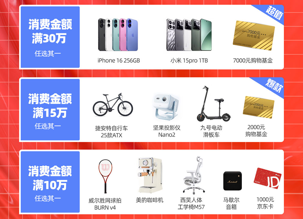 年終鉅惠，快來領(lǐng)取屬于你的16666元科研購物金！